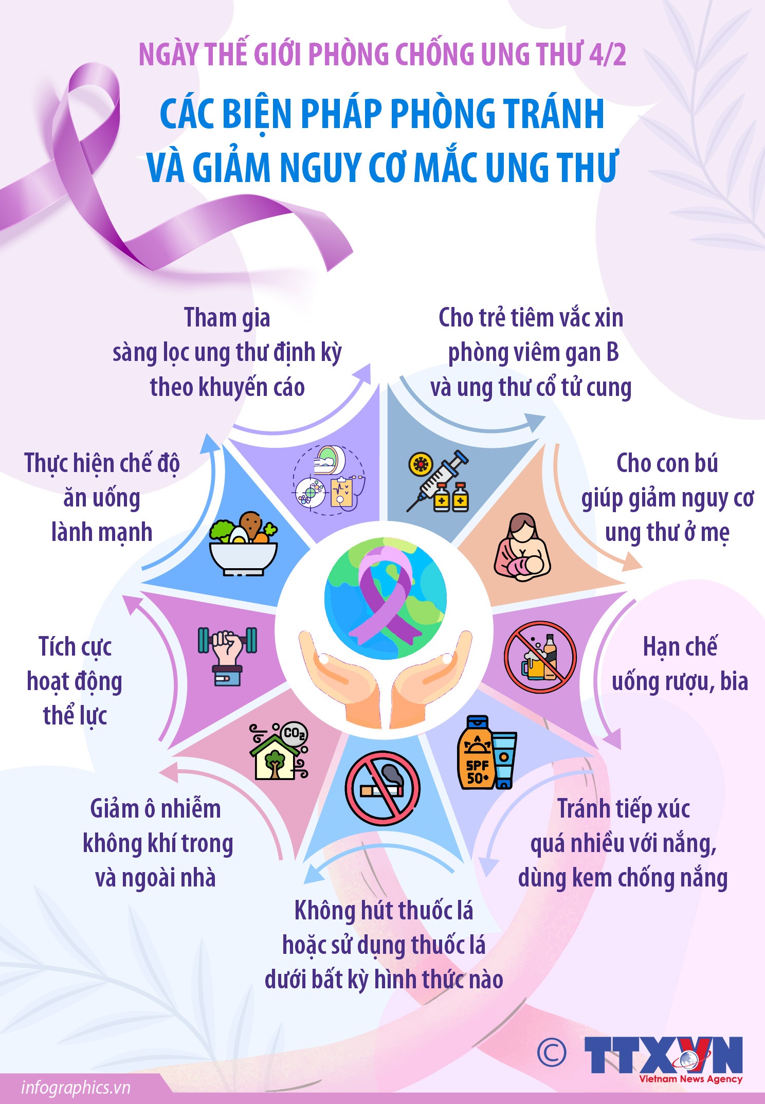 NGÀY THẾ GIỚI PHÒNG CHỐNG UNG THƯ 4/2