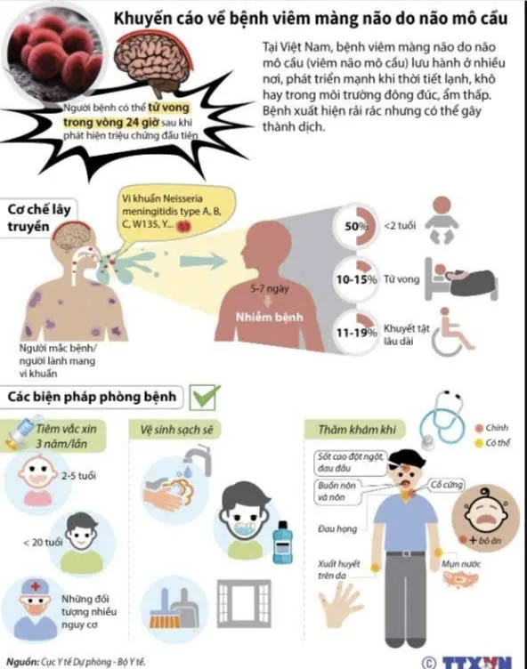 Sự nguy hiểm của bệnh viêm màng não do não mô cầu