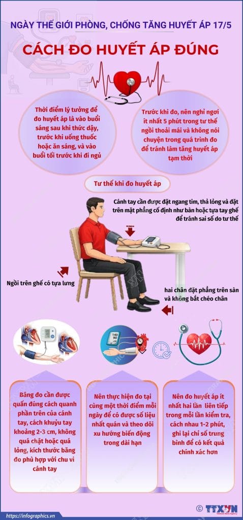 Ngày thế giới phòng, chống tăng huyết áp ngày 17/5