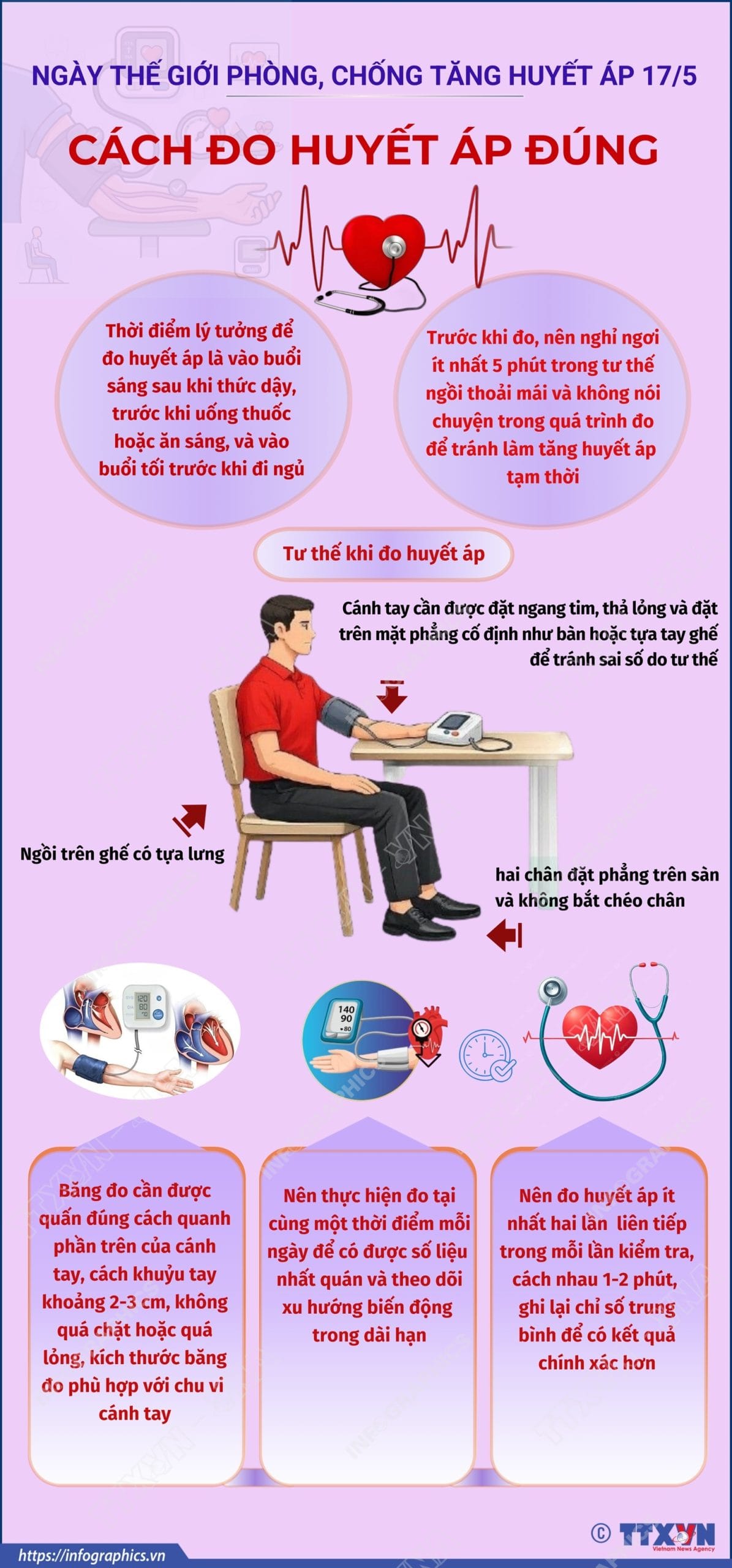 Ngày thế giới phòng, chống tăng huyết áp ngày 17/5